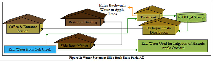 system